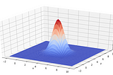 A Tutorial on Generating & Plotting 3D Gaussian Distributions