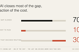Stop Choosing Between Qwen and Claude. The 70/30 Split That Pays for Both.