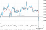 USD/JPY — breach of price line thats been previously tested numerous times before