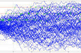 Option price constituents