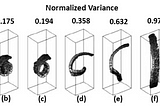 Unfolding Complexity: Harnessing Maximum Variance Unfolding for Enhanced Data Insight