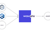 Wasienv: WASI Development Toolchain for C/C++