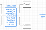 Data Vault Modelling Use Case