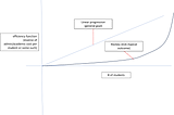 Operational Analysis: Small Colleges