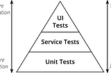 Tests that validate business value are tests that add business value