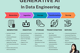 Generative AI in Data Engineering