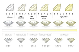 Diamond Buying Guide — 4C’s Of Diamond — Diamond Color