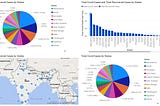 Data Science👨‍💻: Build Your First Power BI Report