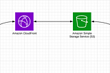 Caching Api Response At Edge