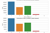 How I achieved RMSLE= 0.43 in Mercari Price Suggestion Kaggle Challenge