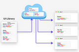 Creating a UI Library & Github Actions & Rules, Tests and Version Management