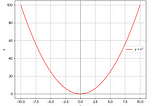 Convex function