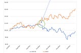 Cronyism and other investing themes for 2019