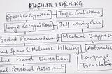 Where is Machine Learning used?