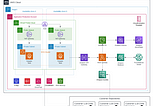Enhancing Code Management and Customer Support with Conversational AI