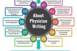 Physician Writing