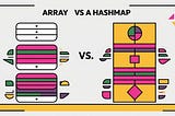 STOP Using HashMap for Frequency Counting , Arrays Are 10x Faster 🚀 (Here’s Proof)
