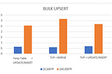 Speed Benchmark for SQL Bulk Insert/Update — Temp Table vs Table-Valued Parameters