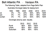 Pennsylvania’s Fiber Optic Telecom History Will Smack America’s Broadband Plans