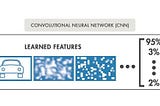 Using a CNN to Classify Age Groups