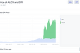 Preliminary Analysis of The Relationship Between Alchemix and Defi-Pulse Index Metrics