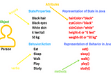 Introduction to Object-Oriented Programming in Java