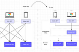 Customer Experience APIs: The missing layer