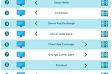 SIP Security: Introduction to TLS Handshake.