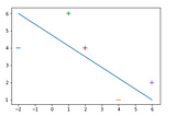 Support Vector Machine — Using Numpy