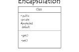 What is “Encapsulation” and what are the benefits of it?