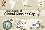 From Dominance to Decline: What 123 Years of Market Leadership Tells Us About the Future of Global…