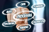 Process approach in quality management