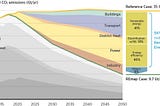 Empowering Sustainability: Exploring Blockchain Technology’s Role in Revolutionizing Renewable…