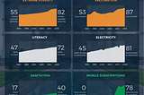 India as 100 People — 1990 to 2015