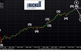 The Market Party is (Almost) Over: Brickell Analytics CEO Isaac Gilinski Explains the Grand Super…