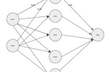 A Neural Network example: English pronunciation