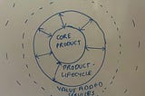 Product Manager Delimma: Build or Buy