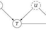 Demystifying Causality: An Introduction in Causal Inference and Applications. Part 5.