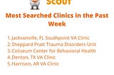 Most Searched Clinics on Treatment Scout in the Past Week