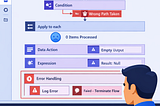 Power Automate Flows That Silently Fail, And How to Cath Them Early