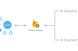 Hosting Flask servers on Firebase from scratch