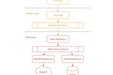 iOS: Repository pattern in Swift