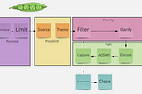 The ‘Runner Bean’ method: Effective Facilitation in four easy steps!