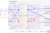 GCP Routing Adventures vol. 2: enterprise multi-regional deployments in Google Cloud