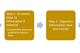 IAS 1 Amendment — Disclosure of Accounting Policies