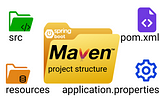 Spring-Boot Maven project structure explained.