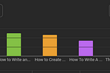 Stop Using Views As Success Metrics For Your Content