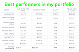 What I learned from 18 months trading stocks on Robinhood