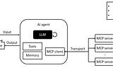 Implementing an MCP Server in Java
