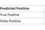 Demystifying the Confusion Matrix